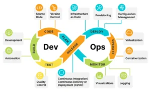 The Future of Enterprise Software: What’s Next for Development in 2025?